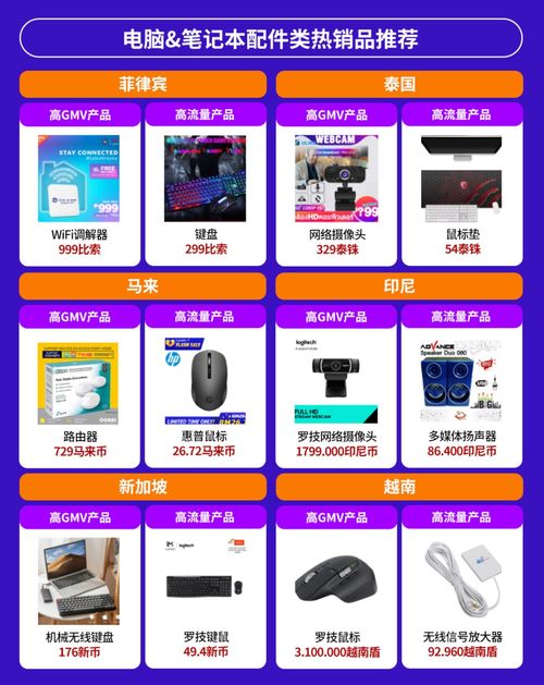 電子產(chǎn)品全球銷量激增，東南亞六國潛力爆款深度解析